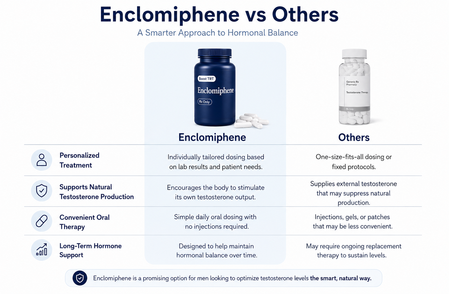 Emclomiphene Comparison Chart
