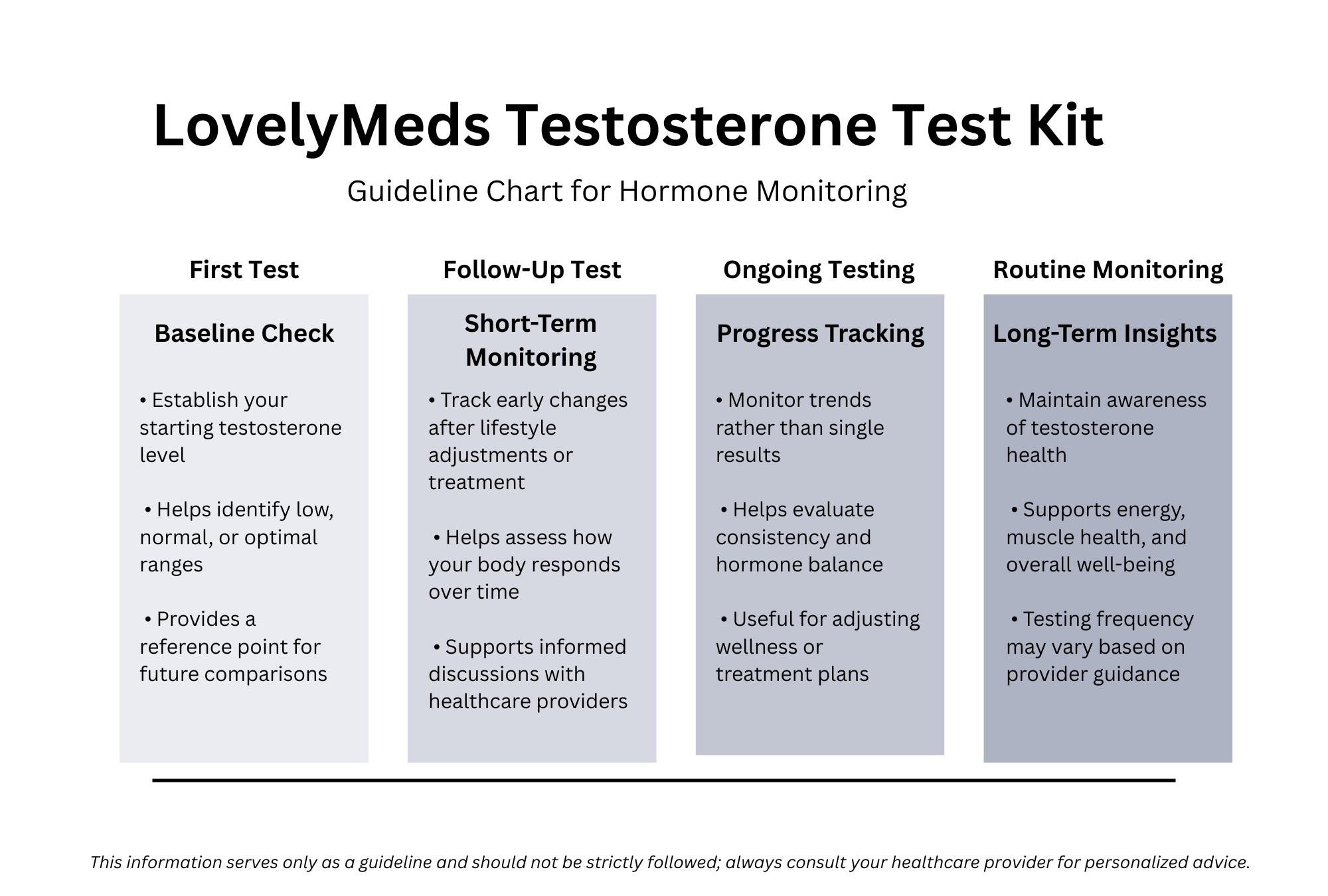 Testosterone Test Kit graph
