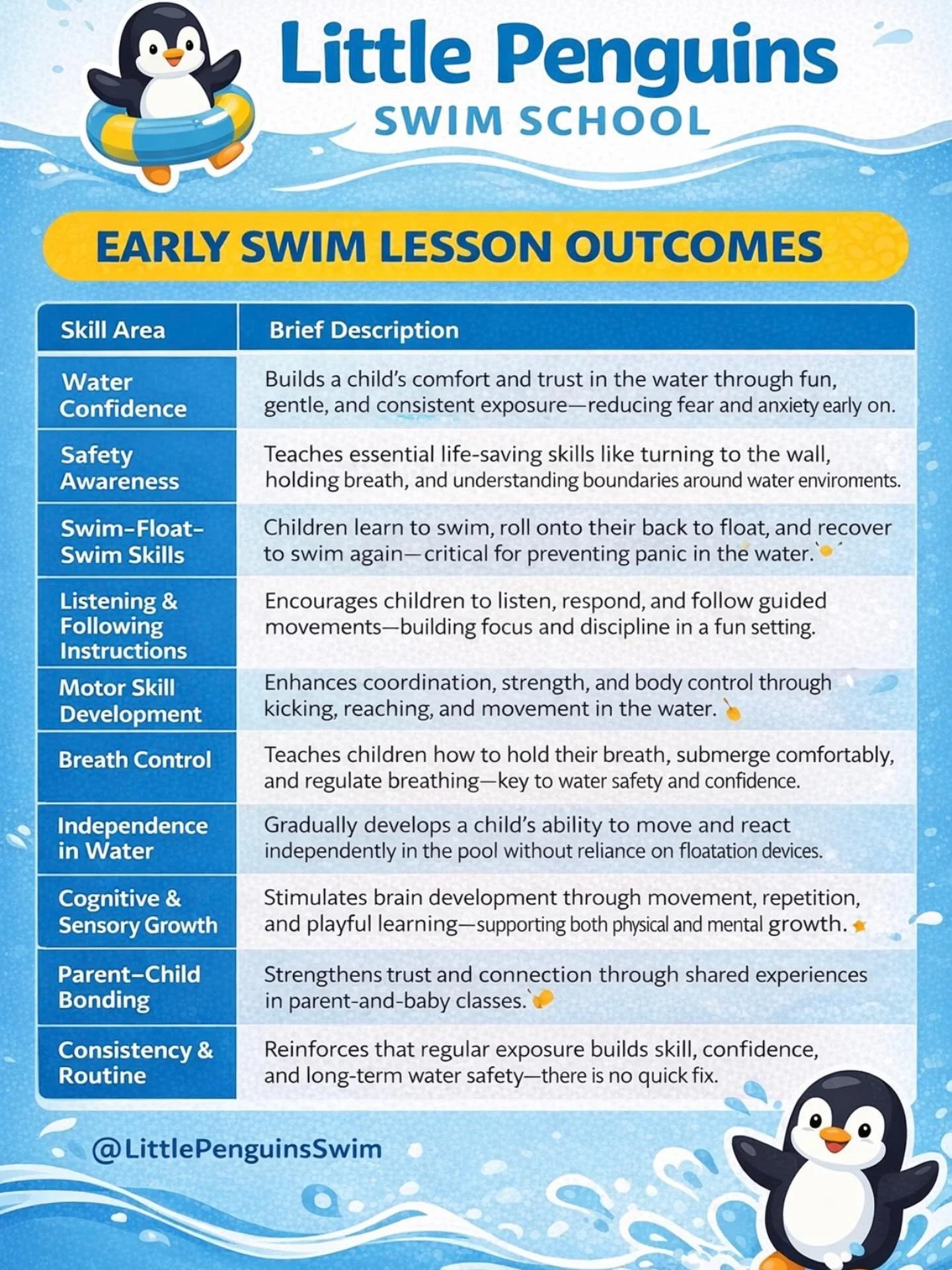 Enroll in early Swim lessons there are so many benefits besides just learning to swim .
#learntoswim#babyandme #greenwich #fairfieldcountymoms