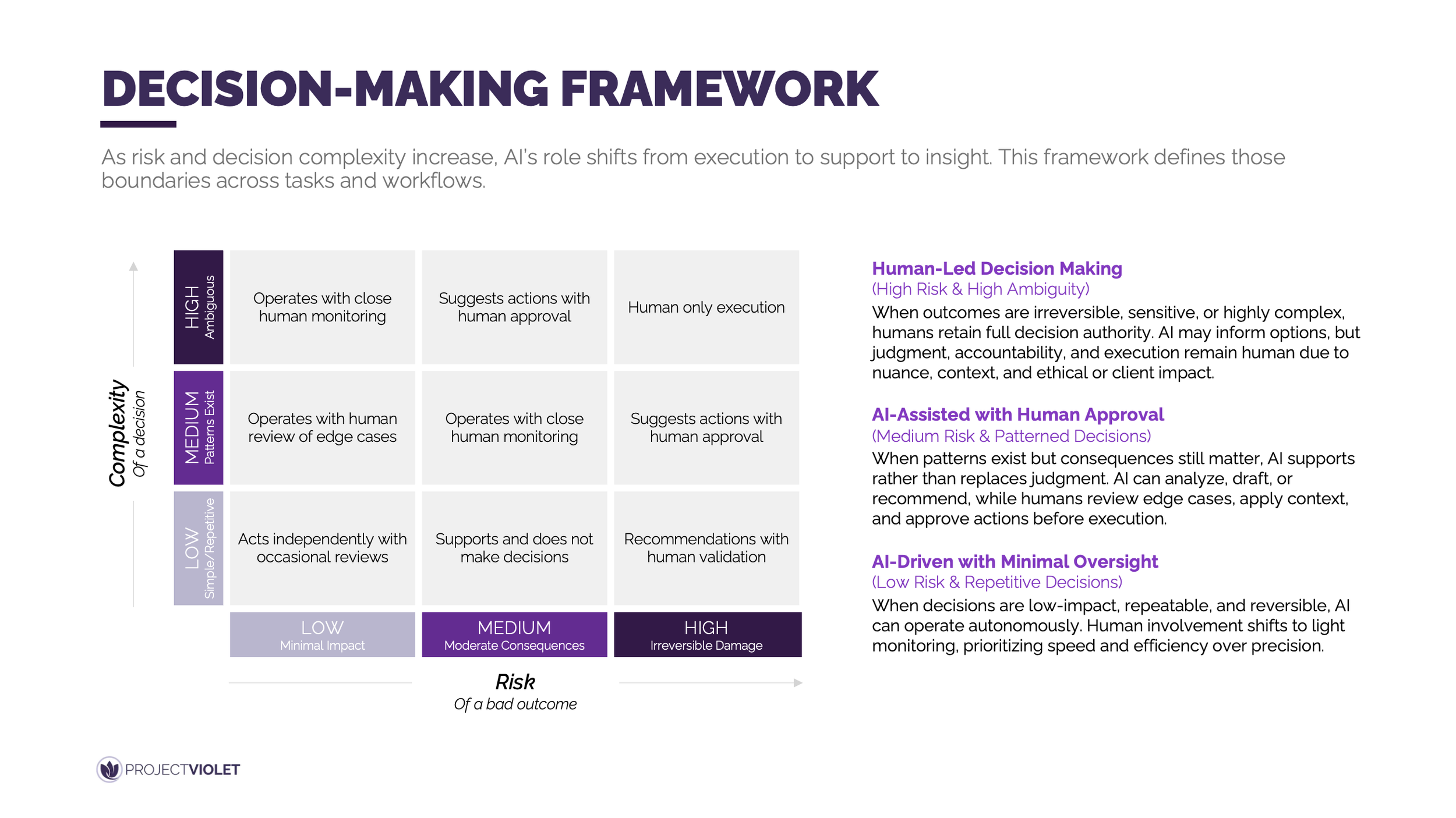 Guidance &amp; Governance