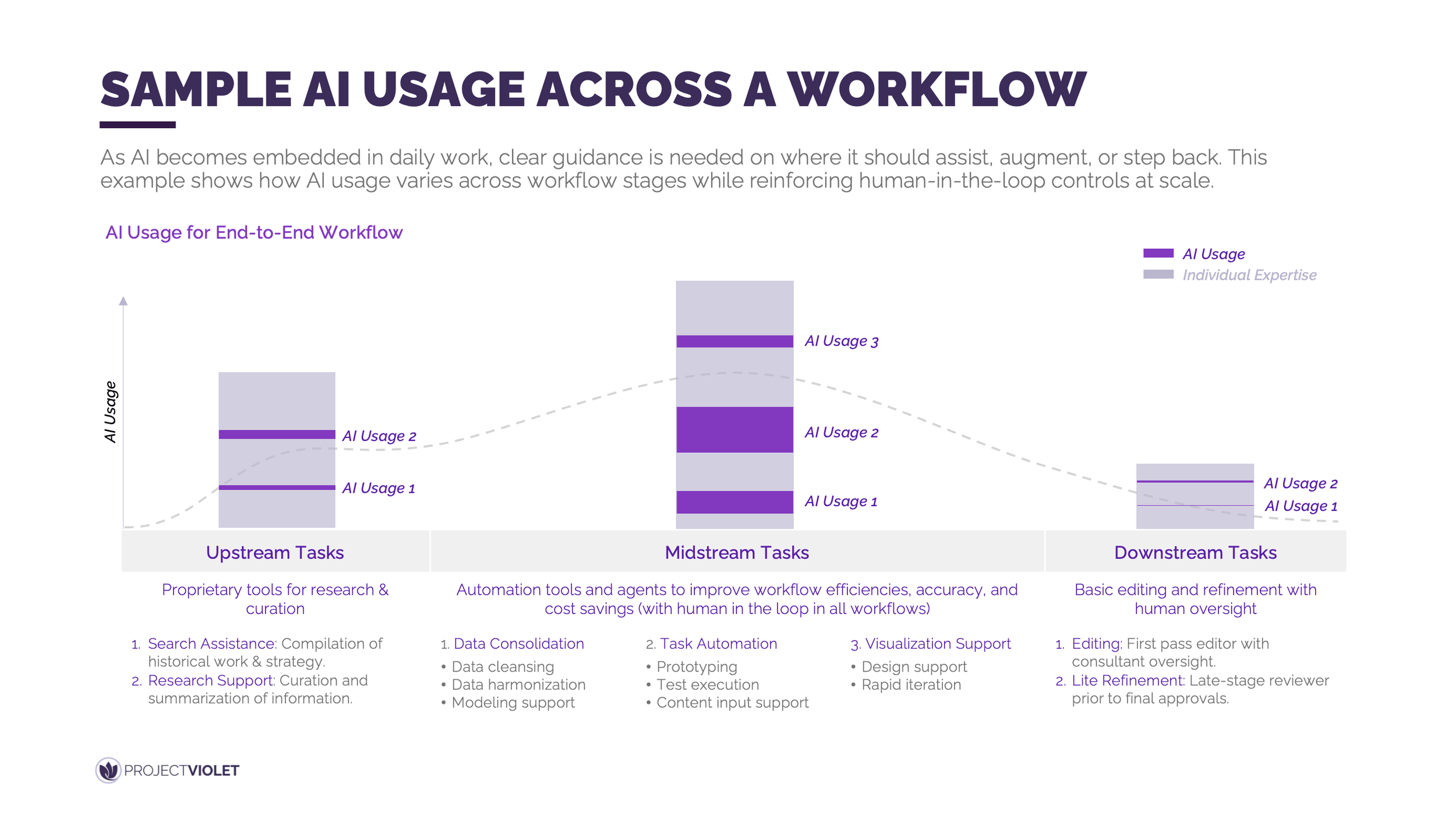 Guidance &amp; Governance