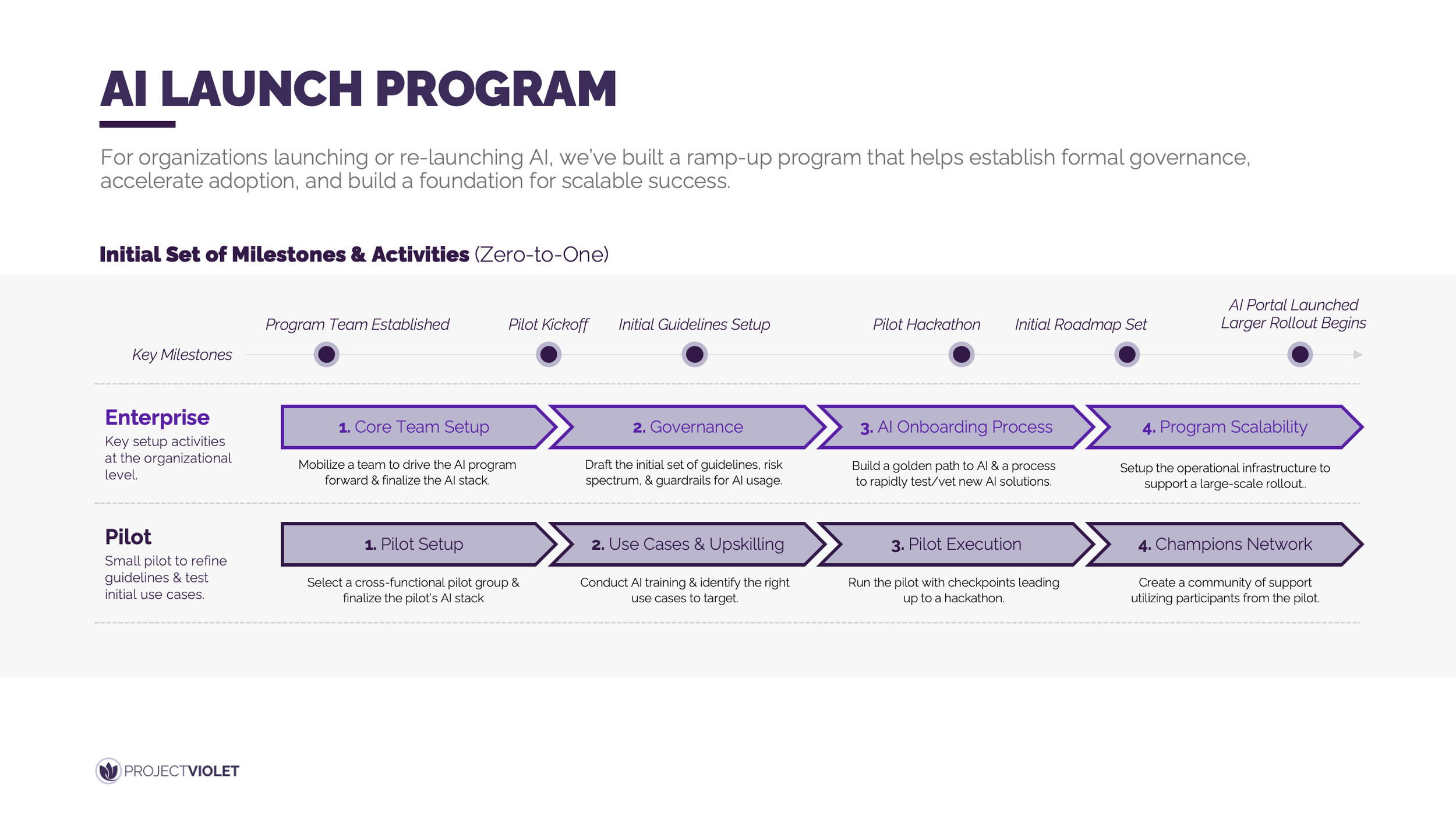 Parallel Tracks to Launch