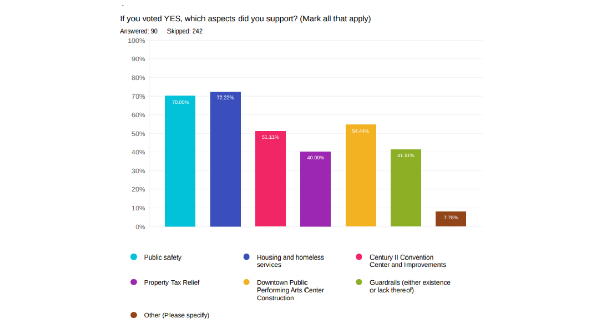 Reasons that led voters to their votes