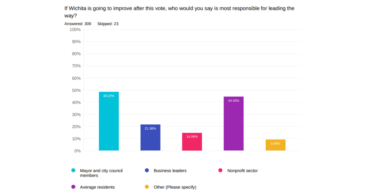 Who is responsible for leading the way to improvement for the city