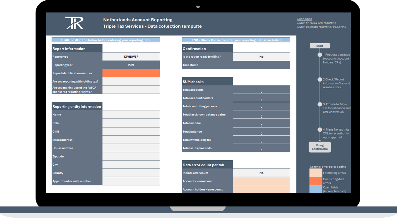 Screenshot of the Netherlands Account Reporting Triple Tax Services data collection template on a computer screen, with sections for report info, confirmation, sum checks, data error check, and a step-by-step instructions guide on the right side.
