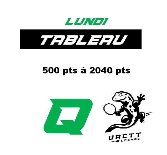 Tableau Q - Lundi 500 pts à 2040 pts