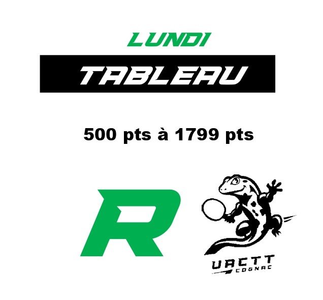 Tableau R - Lundi 500 pts à 1799 pts