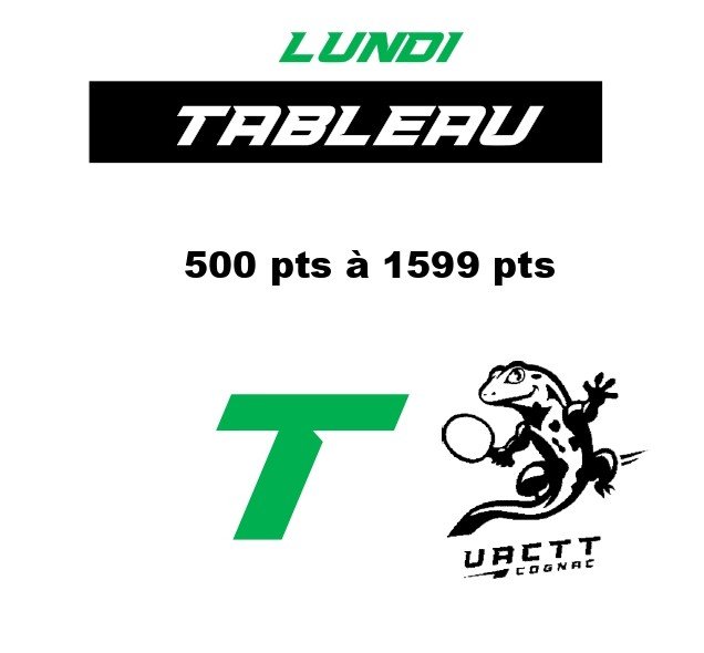 Tableau T - Lundi 500 pts à 1599 pts