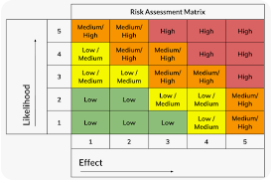Workplace Safety Risk Assessment Techniques: A Practical Guide
