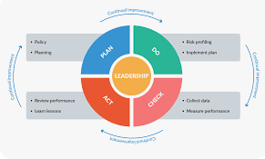 The Importance of Quality Data for Continuous Improvement in Safety Management Systems