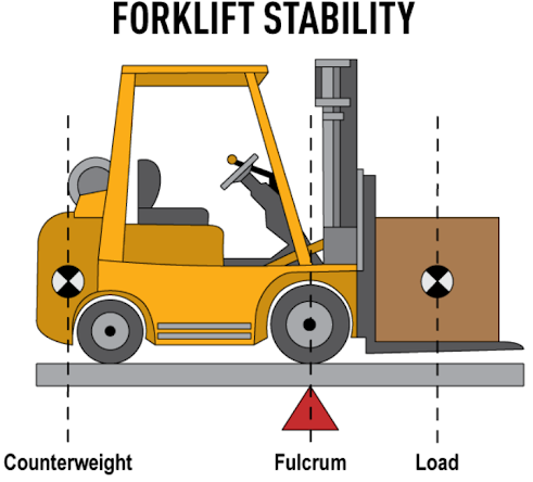 Ensuring Stable and Balanced Loads Before Transporting with a Forklift