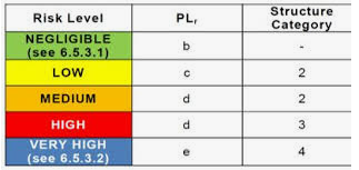 How to Calculate Performance Levels for Robot Cells: A Step-by-Step Guide