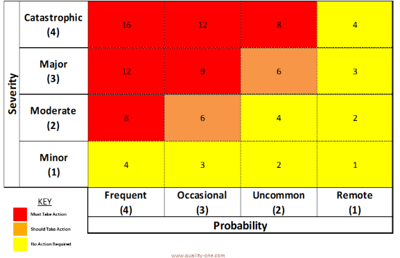 The Limitations of Traditional SFMEA in Risk Assessments