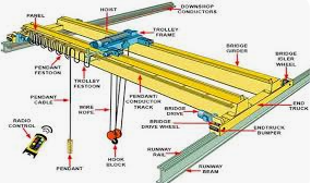 Crane Inspection Requirements: OSHA vs. Industry Best Practices