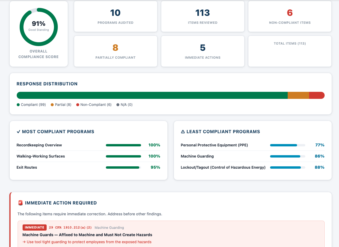 Compliance Dashboard