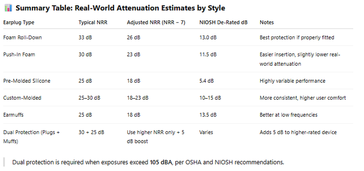 Ear Grade R Choosing the Right Earplug: An In-Depth Guide for Safety Professionals ...