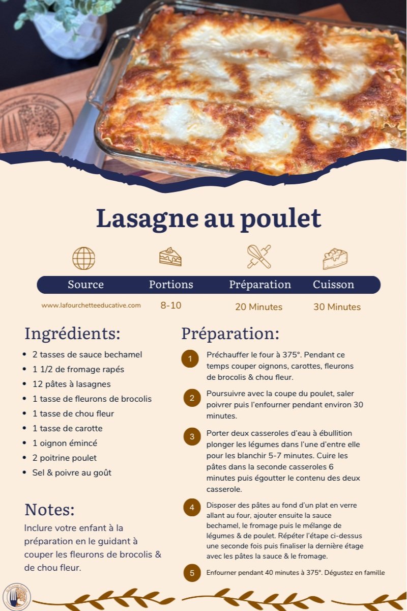 Menus personnalisés