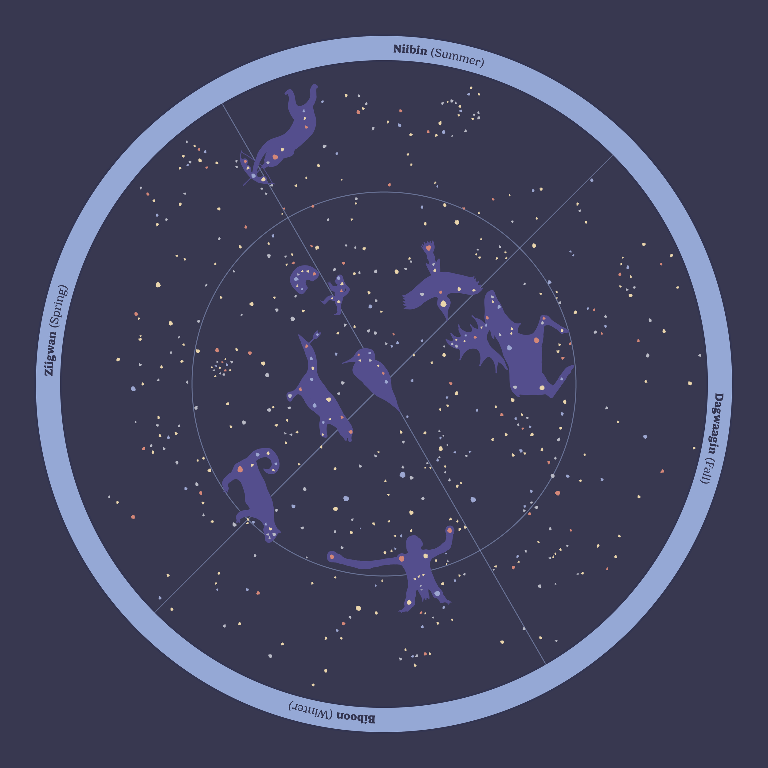 Ojibwe_Starmap_1.png