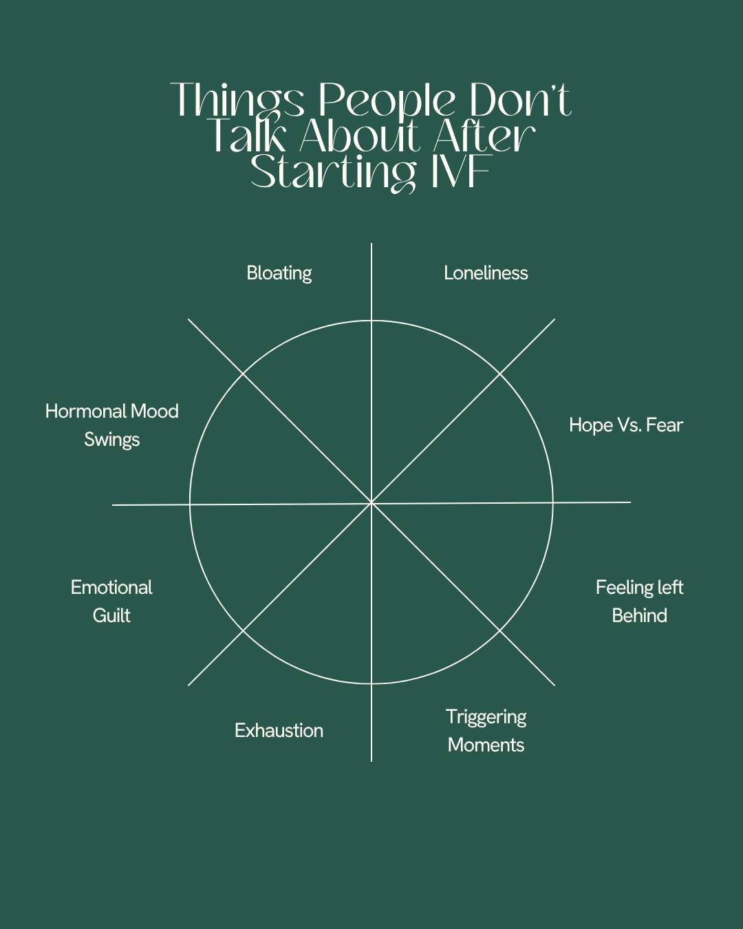 Starting IVF can feel like stepping into a world full of hope, but also uncertainty and challenges that aren&rsquo;t often talked about.

Beyond the medical appointments and treatments, there are emotions and experiences that can be surprising, confu