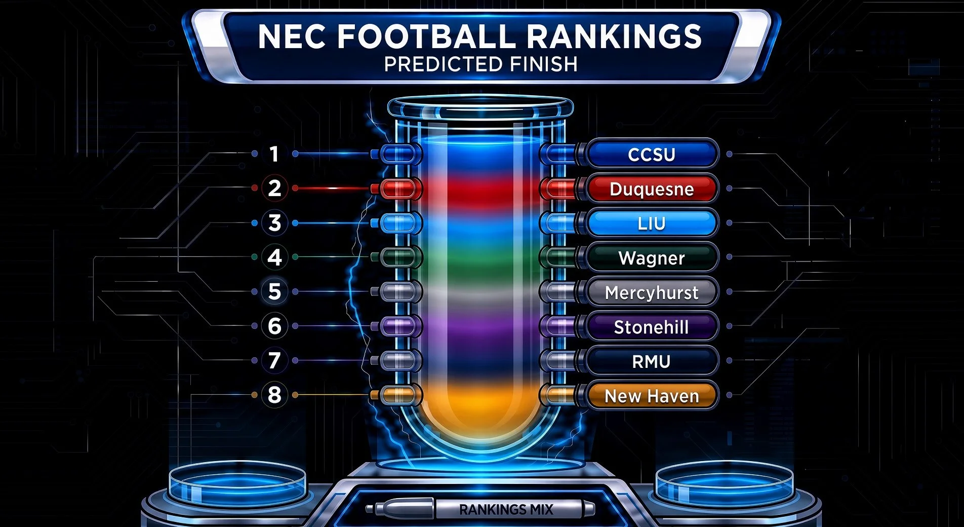 Mission Impossible: Predicting the Order of Finish in NEC Football