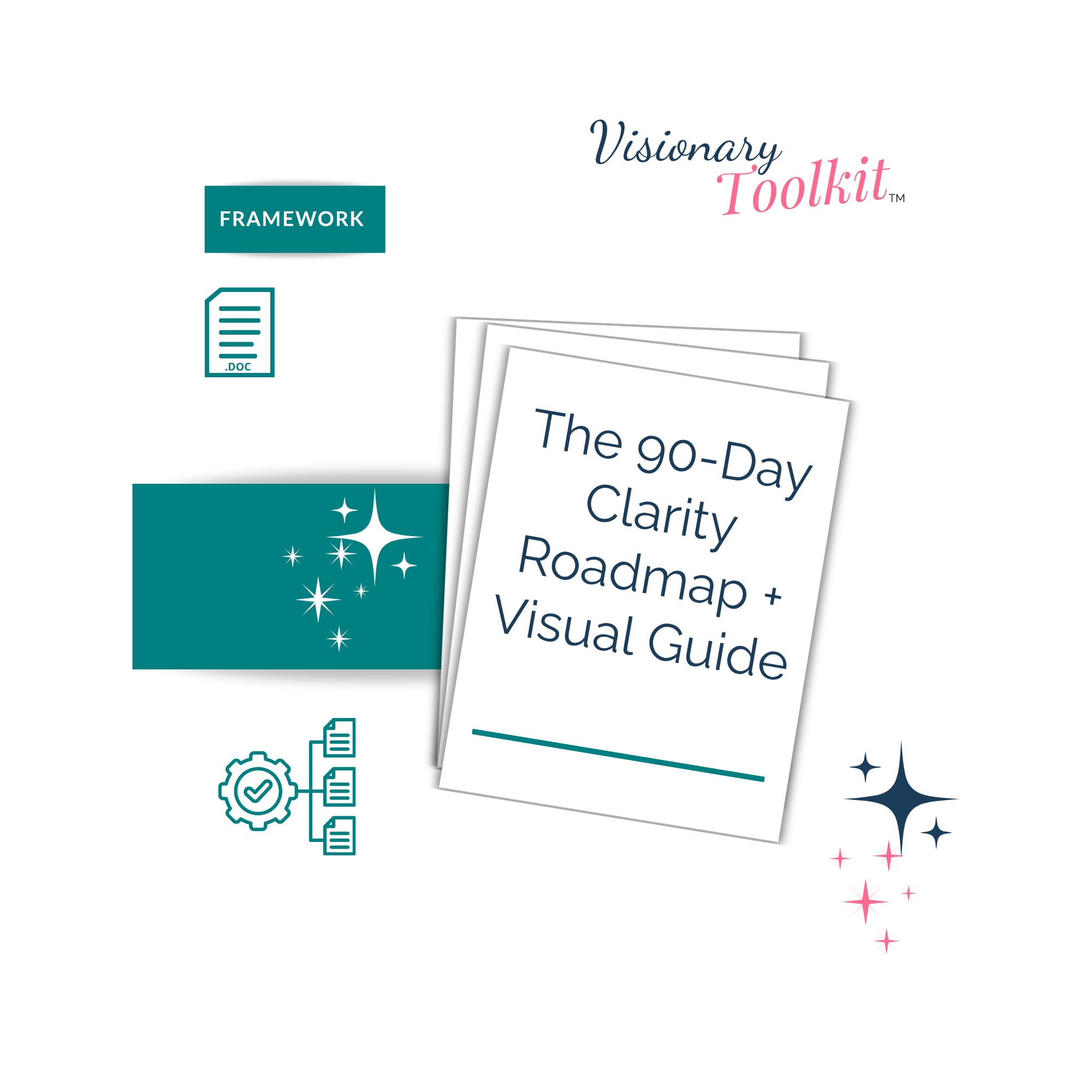 The 90-Day Clarity Roadmap + Visual Guide (Google Doc)