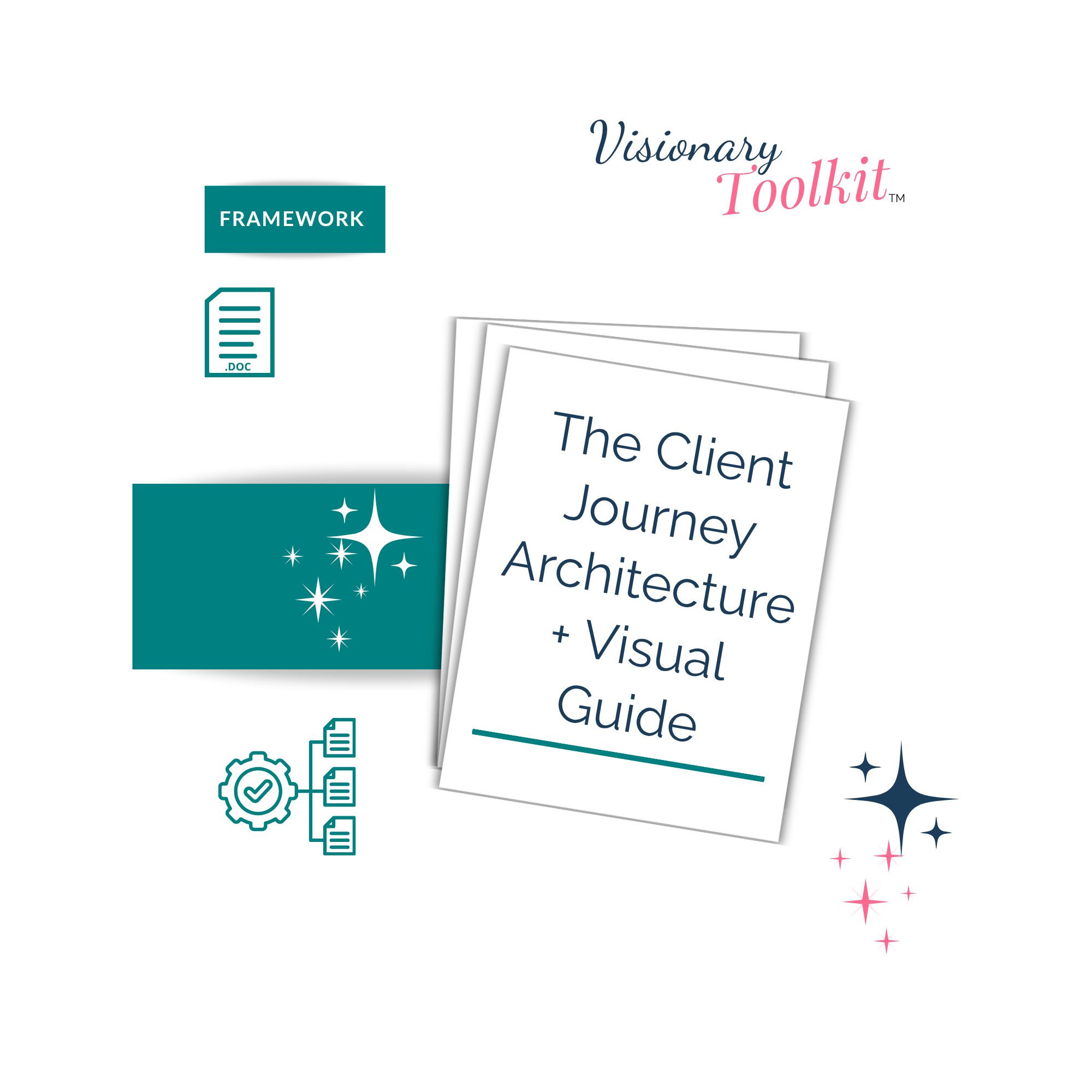 The Client Journey Architecture + Visual Guide (Google Doc)