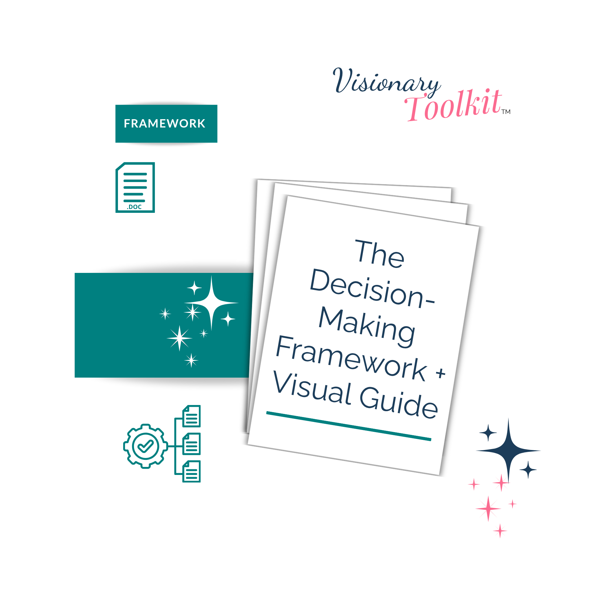 The Decision-Making Framework + Visual Guide (Google Doc)