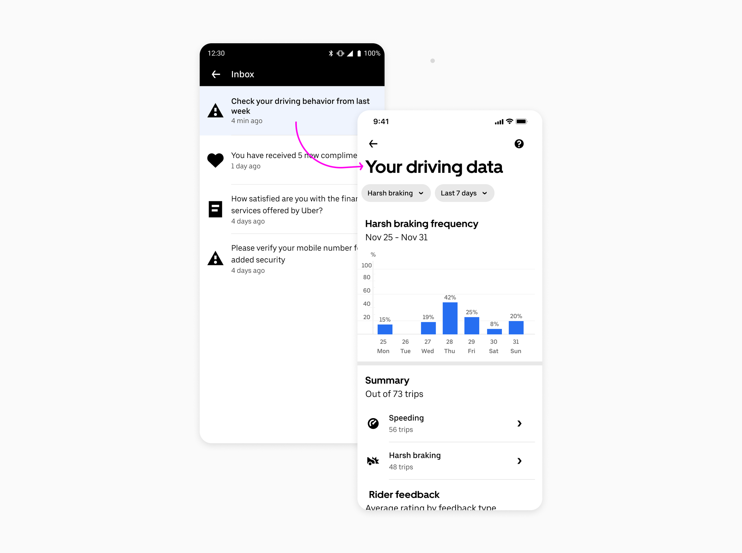 Harsh breaking — Mobile