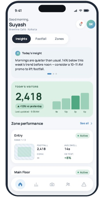 A smartphone showing a cafe analytics app with visitor insights, zone performance, and foot traffic data.