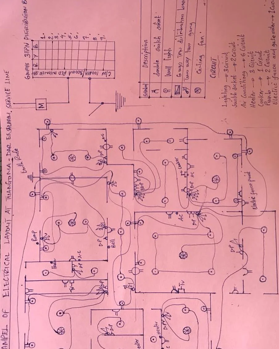 When Tanesco forces the electrician to layout the wiring on paper👷🏾&zwj;♂️