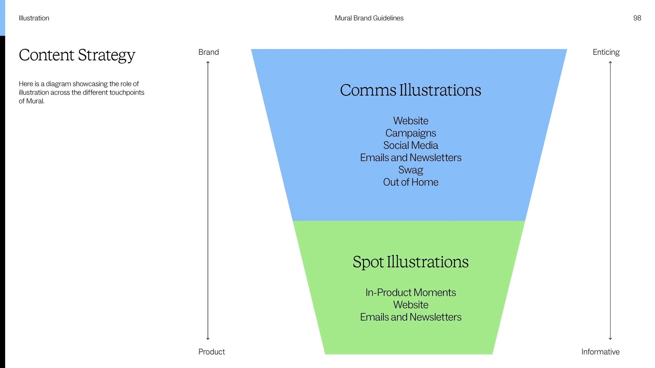 Final Mural Brand Guidelines 09.22_Page_099.jpg