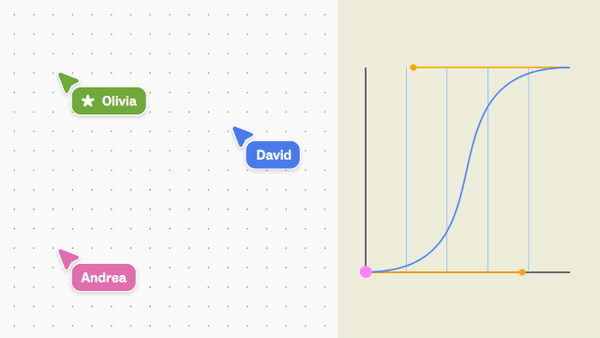 Motion guidance excerpt: "Canvas zoom: Zoom using a pronounced curve, balancing the motion with equal parts easing in and out, akin to the natural flow of a pinch-zoom"