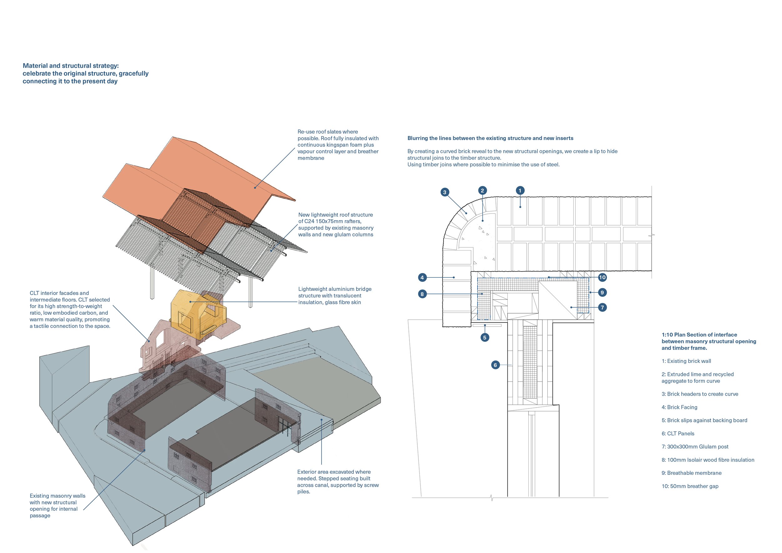 Malthouse Adaptive Reuse