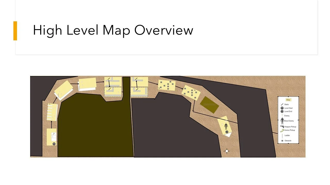 Presentation slide with 'High Level Map Overview' showing a schematic map featuring pathways, labeled areas, and a key with symbols for stairs, level start, level end, enemy, boss enemy, weapon pickup, ammo pickup, ladder, and obstacle.