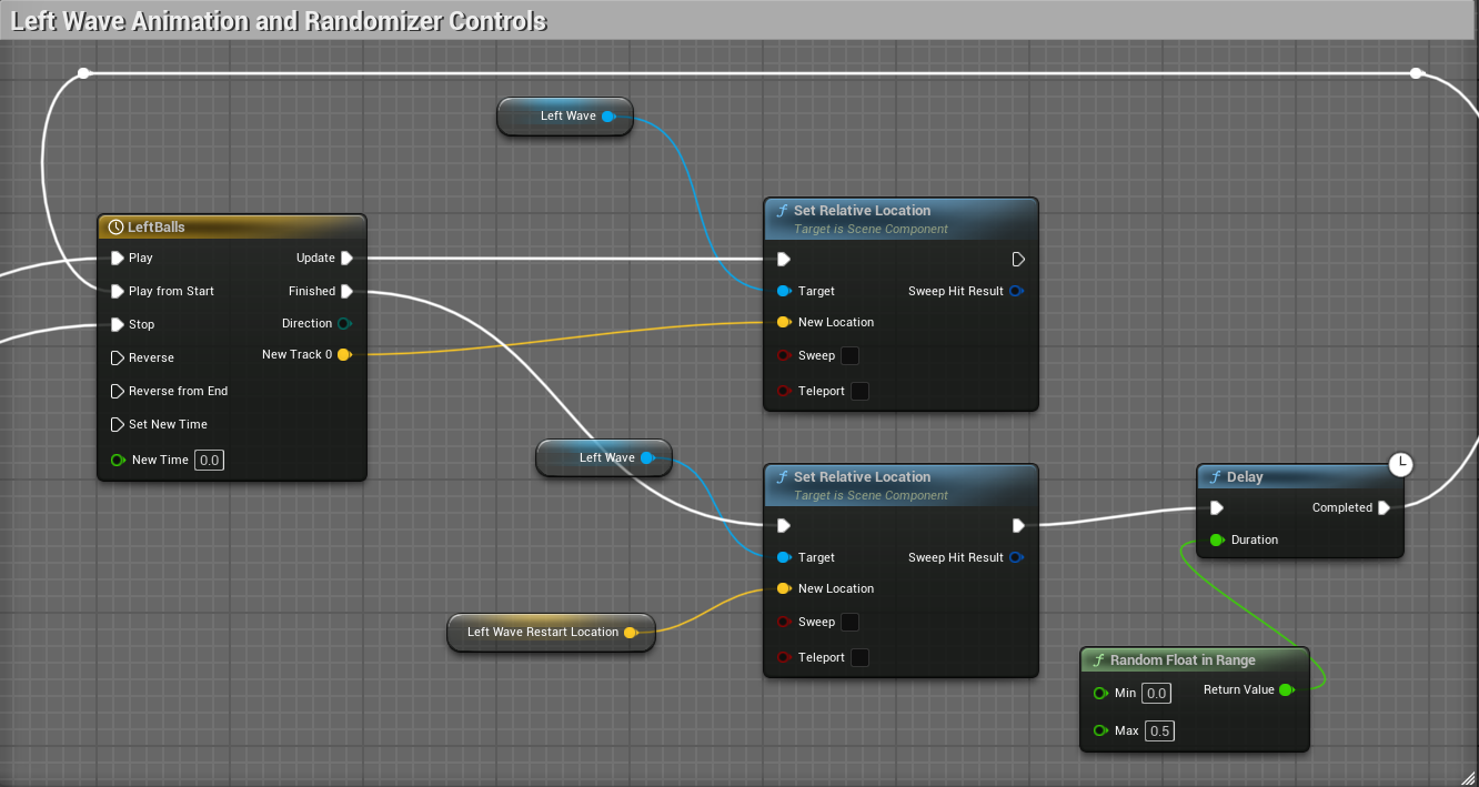 Animation and Randomizer.png