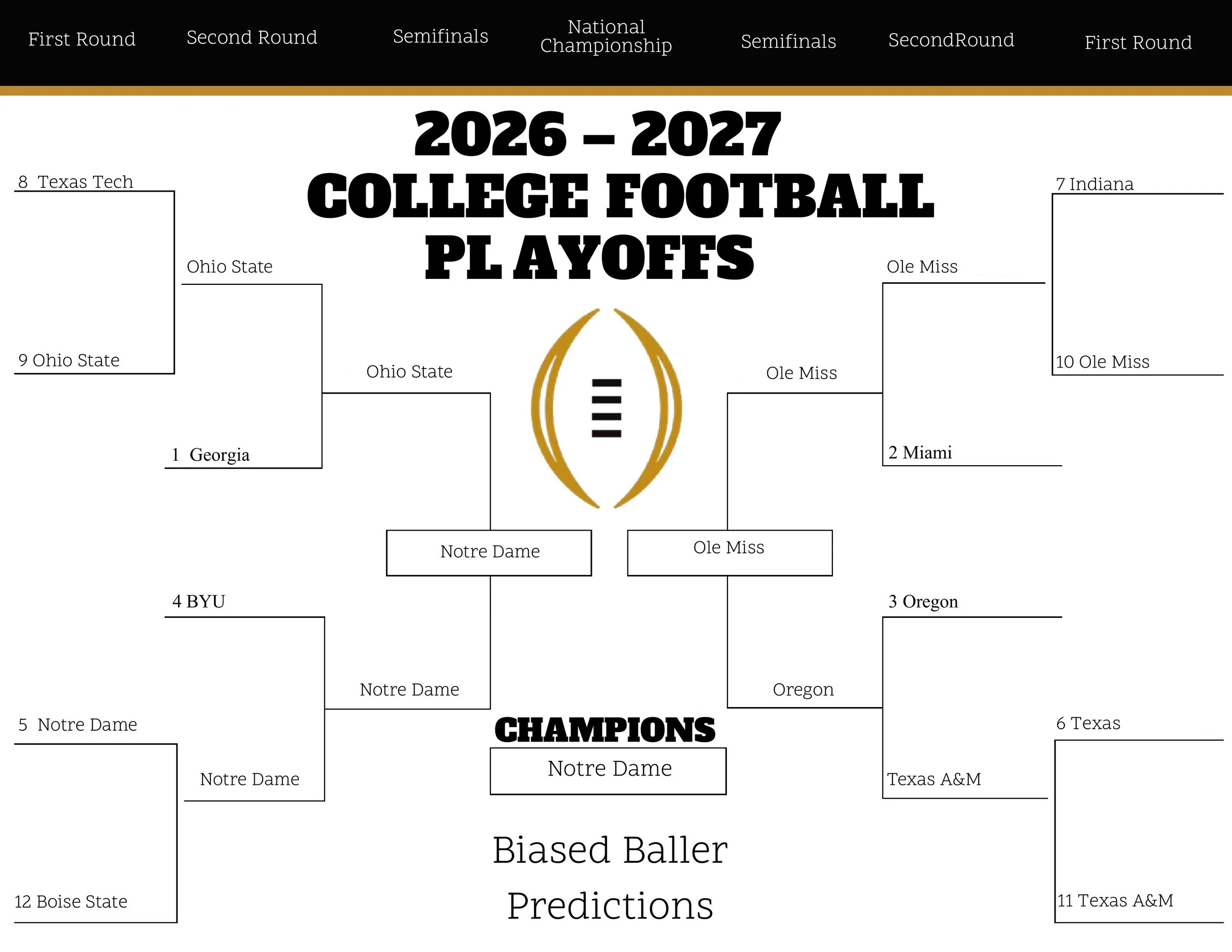 Bracket-style tournament bracket showing college football playoff matchups for the 2026-2027 season, with teams like Texas Tech, Ohio State, Georgia, BYU, Notre Dame, Boise State, Indiana, Ole Miss, Miami, Oregon, Texas, and Texas A&M, and indicating seeded positions.