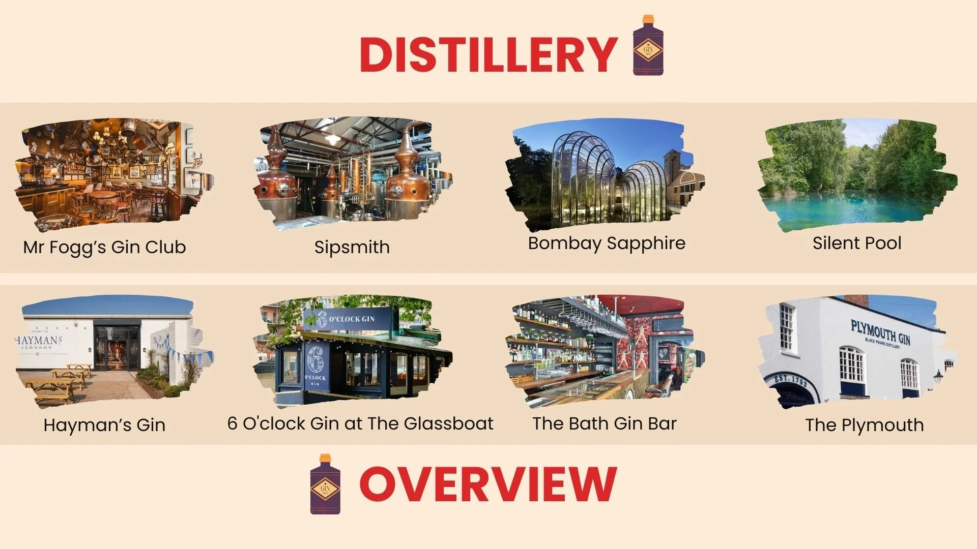 A collage of images showcasing various gin distilleries and locations, including Mr. Fogg's Gin Club, Sipsmith, Bombay Sapphire, Silent Pool, Hayman's Gin, 6 O'clock Gin at The Glassboat, The Bath Gin Bar, and The Plymouth, with a headline 'Distillery Overview' and a gin bottle icon.