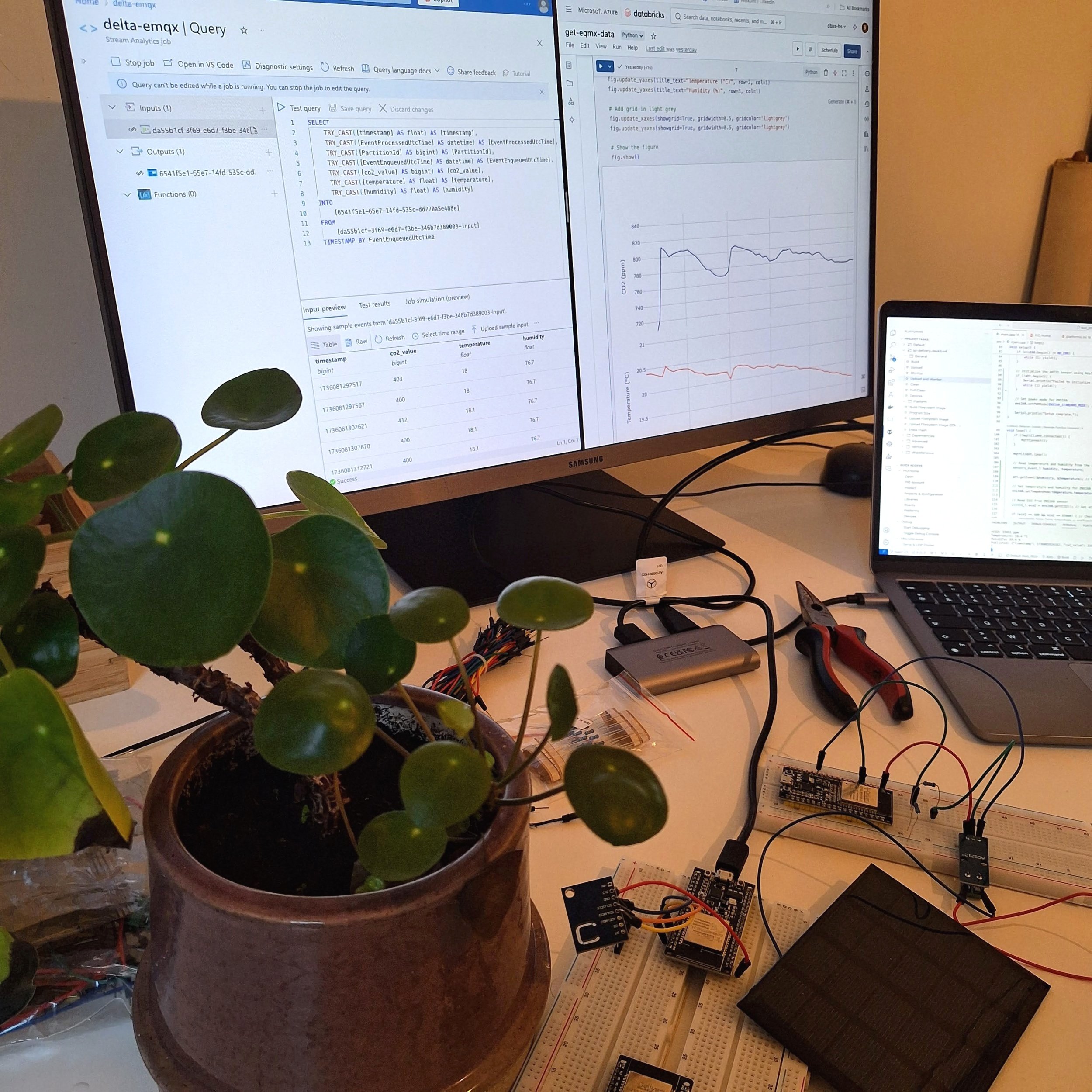 Integration of your sensor data using cloud and IoT devices, MQTT, 5G, LoRa Wan