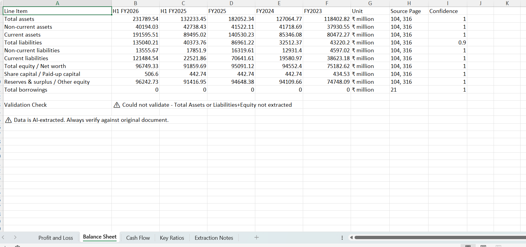 AI-extracted profit and loss Excel table showing revenue, expenses, EBITDA, and net profit with page citations from the regulatory filing.