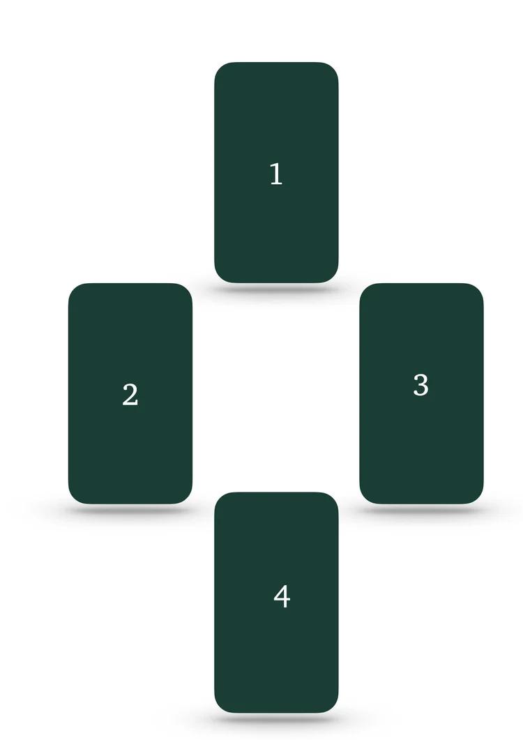Four-card Resting Mind Tarot spread arranged in a cross.
