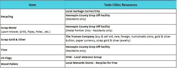 Recycle Locations | Professional Organizer | Joy Foundry | Twin Cities | Minneapolis & St. Paul | MN