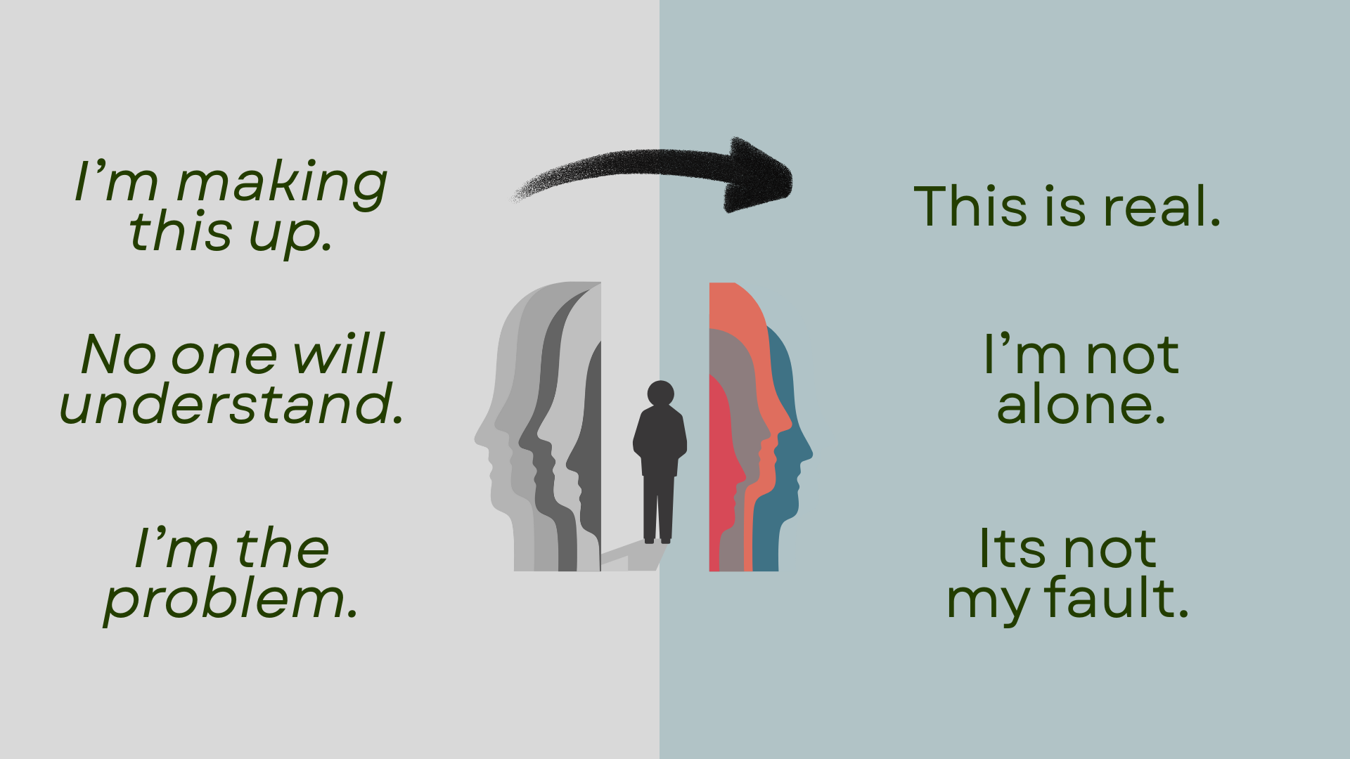 A split screen image with the left side showing a light gray background and the right side showing a light blue background. In the center, there are multiple grey silhouettes of faces facing left, with a small black silhouette of a person standing in front. The arrows point from the left to the right side. Text on the left reads: 'I'm making this up', 'No one will understand', 'I'm the problem.' The text on the right reads: 'This is real.', 'I'm not alone,' 'It's not my fault.'