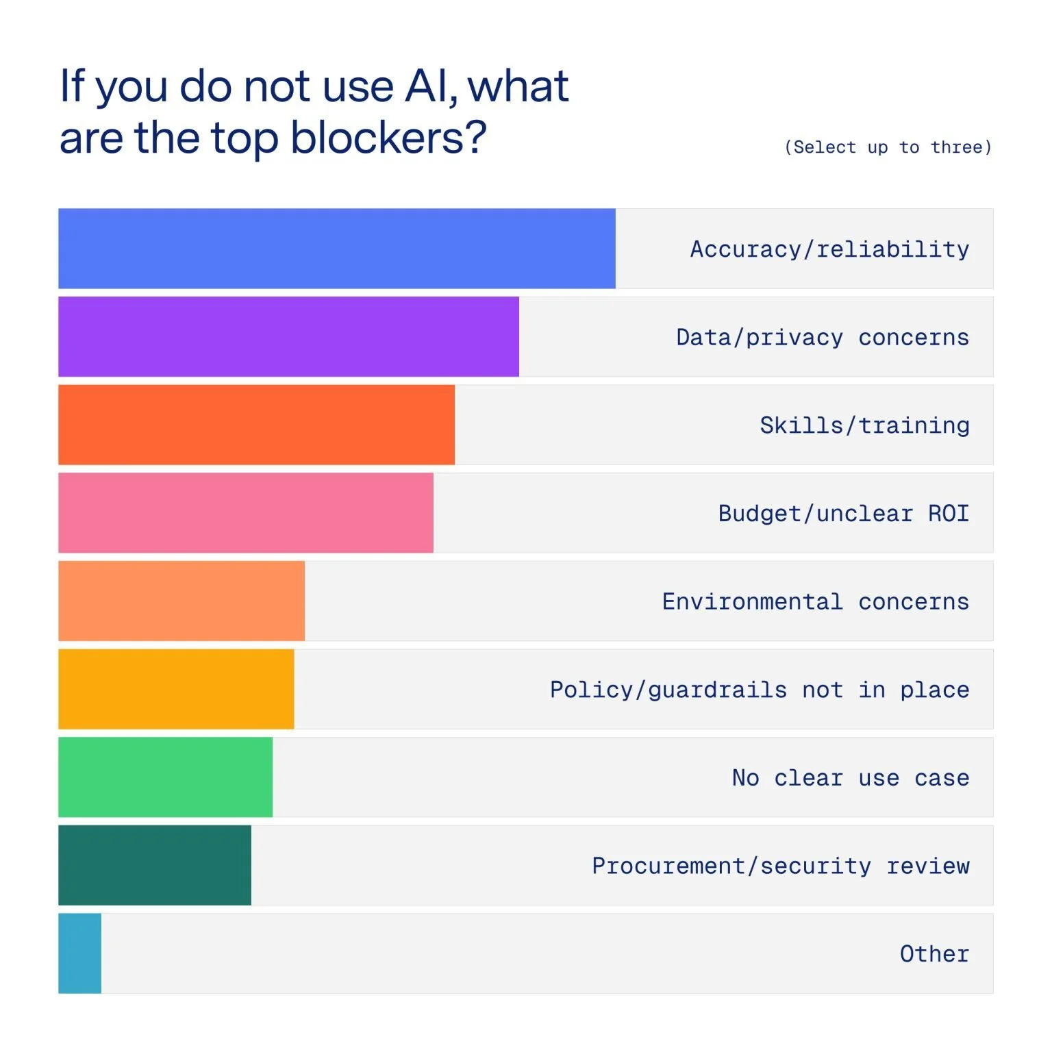 AI’s Environmental Impact: Net Benefit or Net Burden?