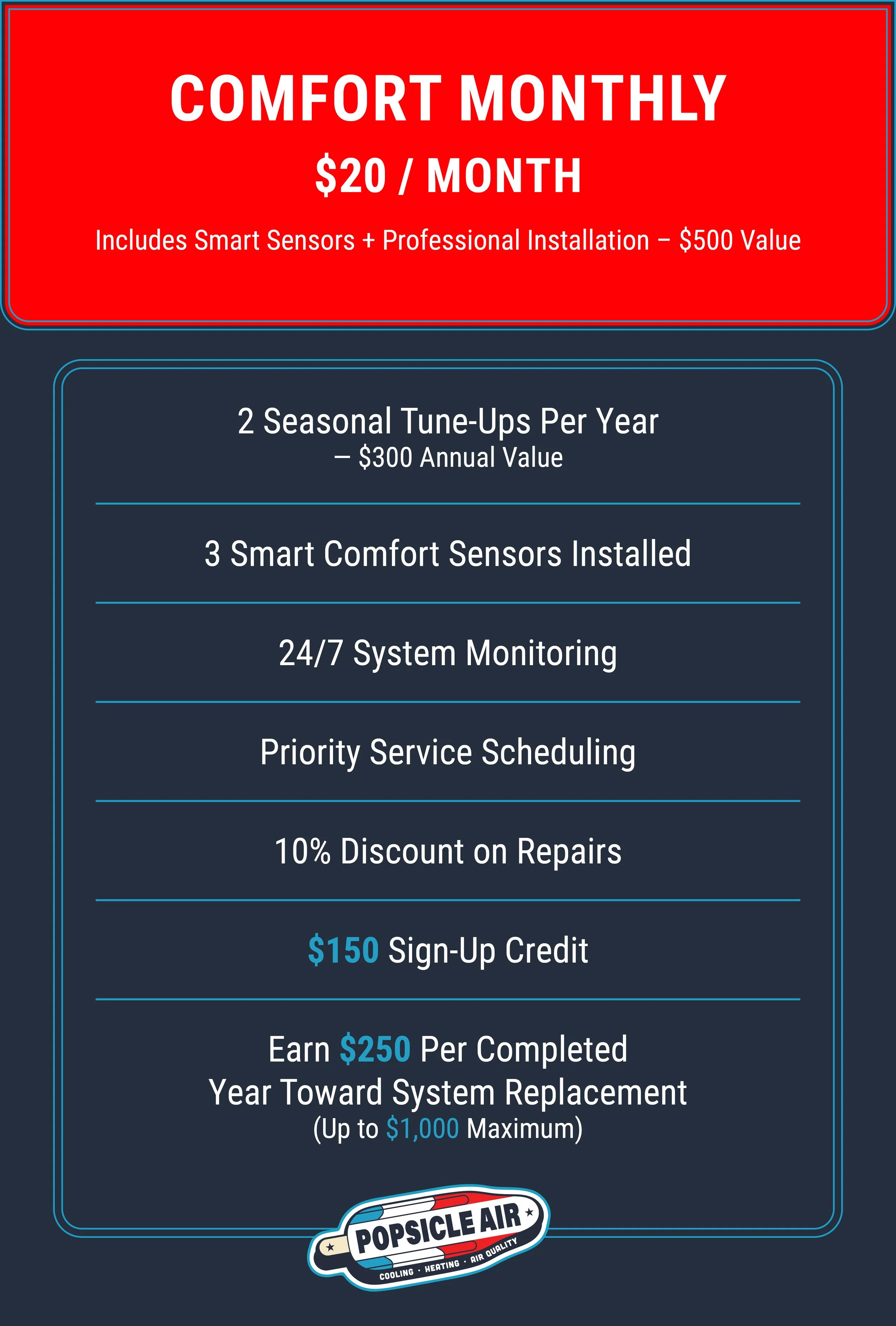 An advertisement for Comfort Monthly HVAC service, costing $20 per month, which includes smart sensors and professional installation valued at $500. Additional features include seasonal tune-ups, system monitoring, priority service, discounts, sign-up credit, and year-end rewards.
