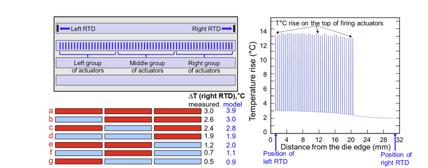 ThermalModellingAPLFig.png
