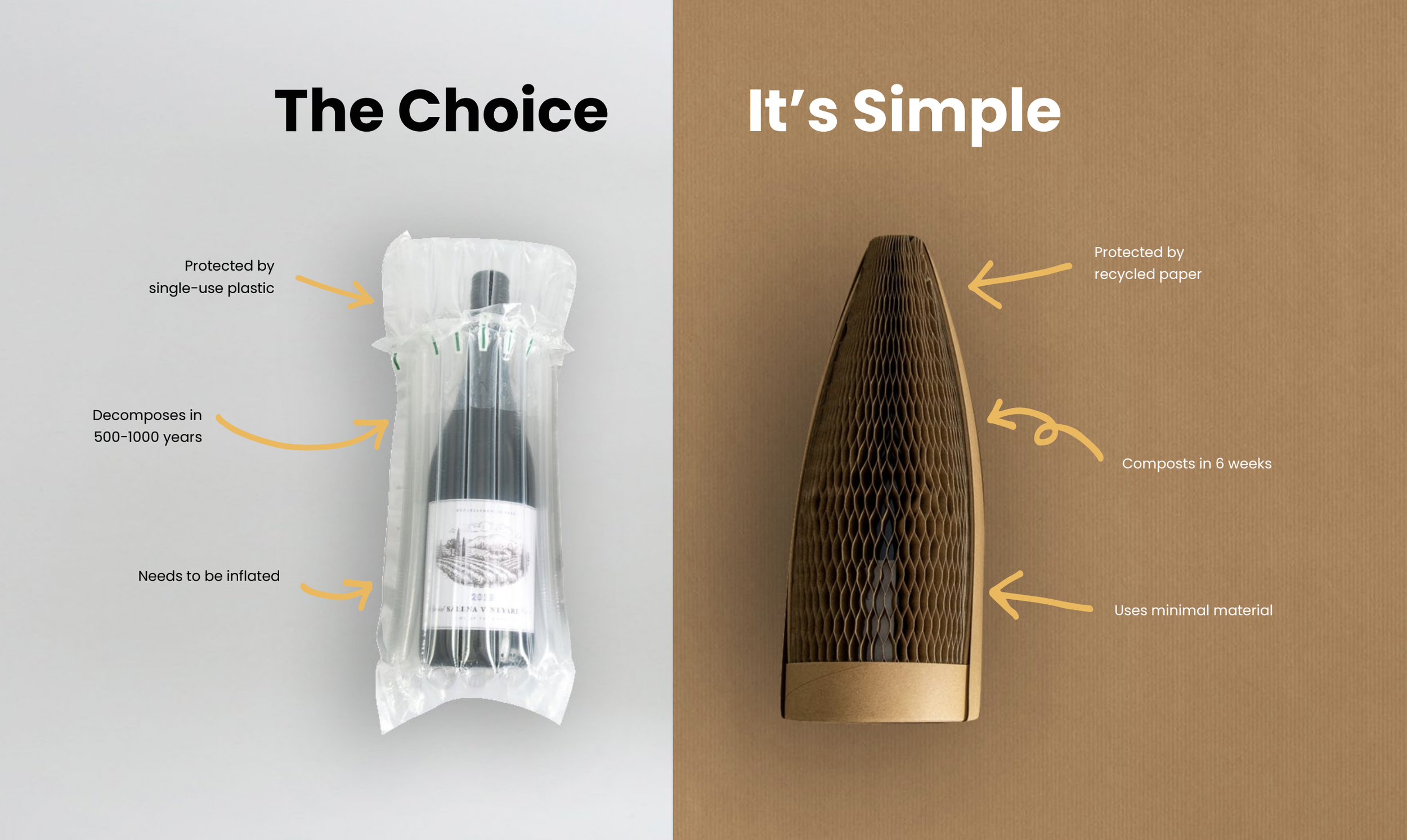 Comparison of two types of wine bottle packaging. Left side: a bottle in single-use plastic labeled 'The Choice', which decomposes in 500-1000 years and needs to be inflated. Right side: a bottle in recycled paper labeled 'It's Simple', which composts in 6 weeks and uses minimal material.