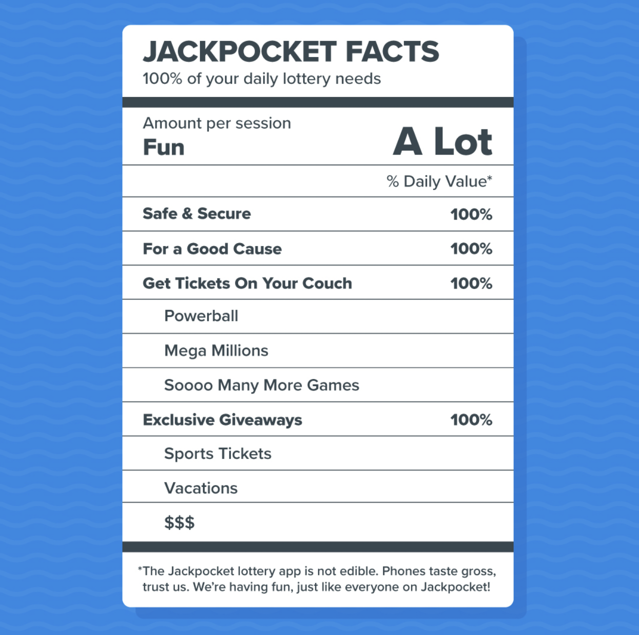 Fun facts
