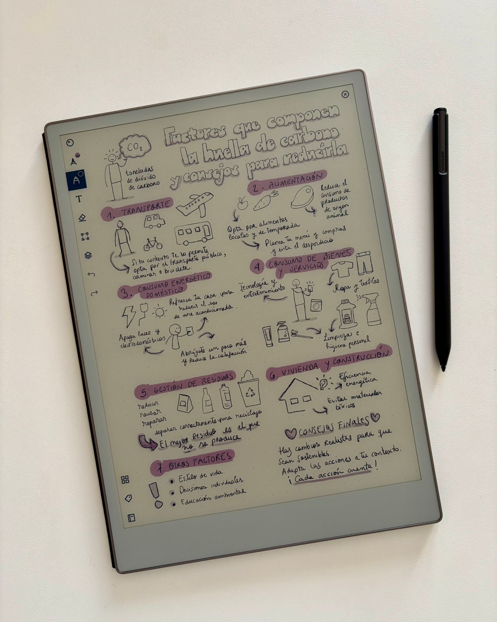 Factores que componen la huella de carbono y cómo reducirla - Sketchnote descargable en pdf