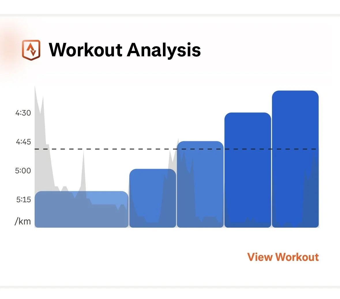 Reflecting on the Week - 1st March