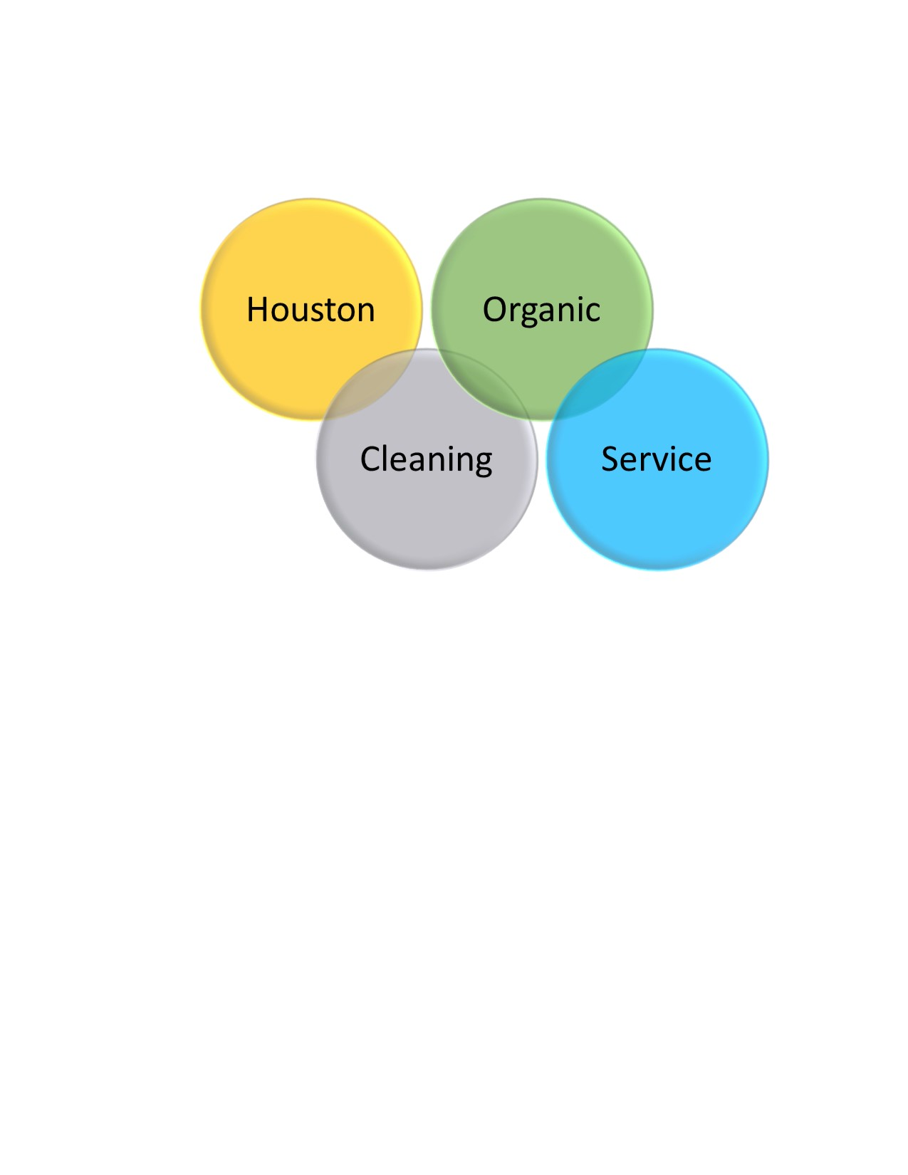 Houston Recycling Q&amp;A